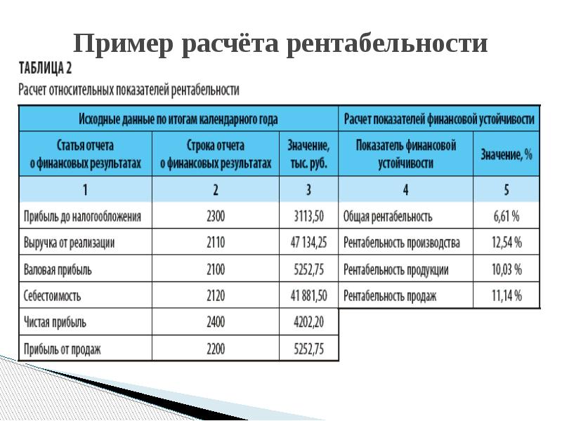 Расчет предприятия. Расчет рентабельности. Как считать рентабельность. Как посчитать рентабельность. Расчет доходности пример.