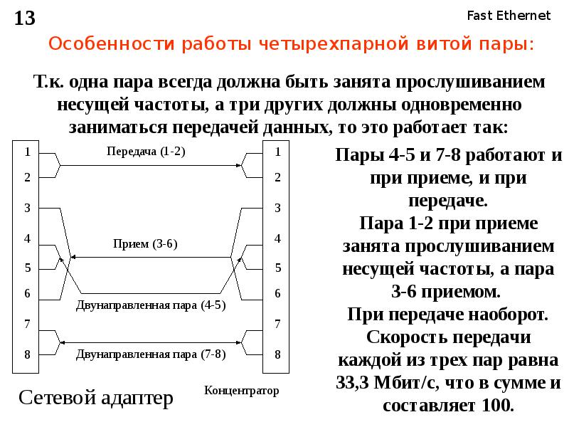 Сеть fast ethernet. Витая пара fast Ethernet. Интерфейс fast Ethernet. Особенности Ethernet. Частота работы fast Ethernet.