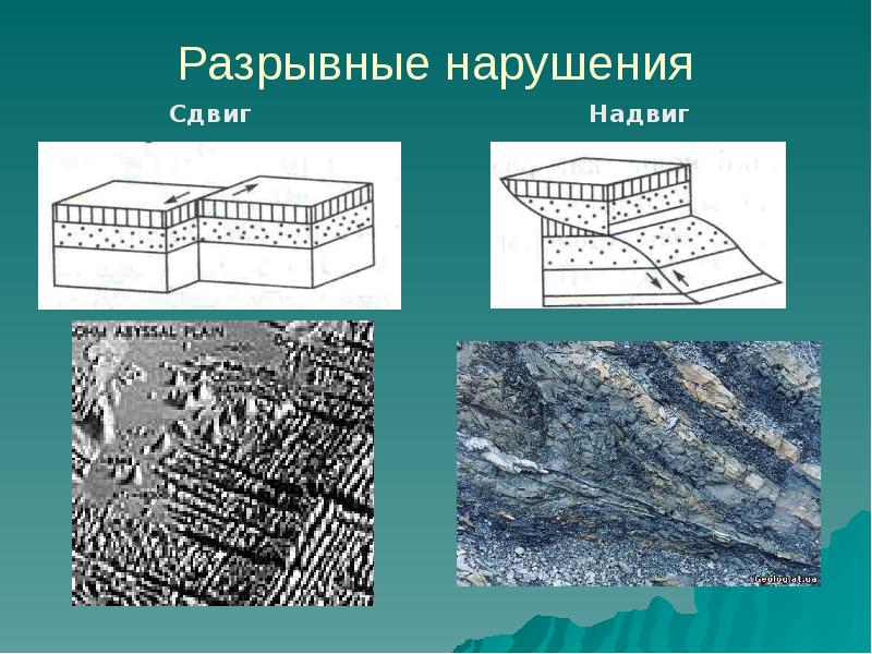 Схема залегания горных пород 5 класс