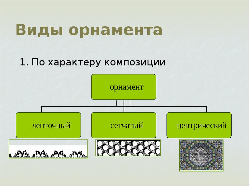 Виды орнамента. Виды орнамента 5 класс. Виды орнамента по характеру композиции. Виды орнамента 5 класс презентация.