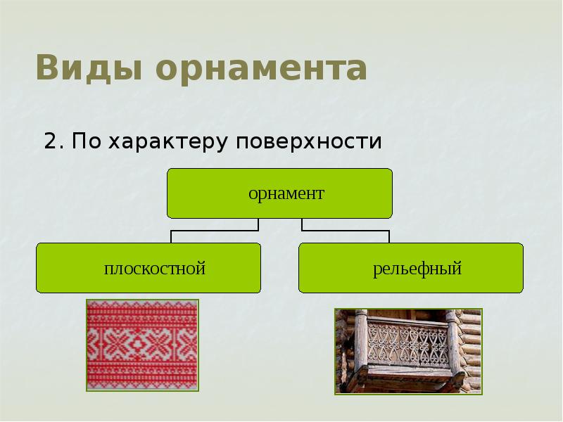 Виды орнамента. Виды орнамента 5 класс. Виды орнамента 5 класс презентация. Выучить виды орнаментов 2 класс. Какие виды орнамента вы знаете 5 класс технология.