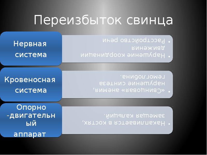 Презентация про свинец