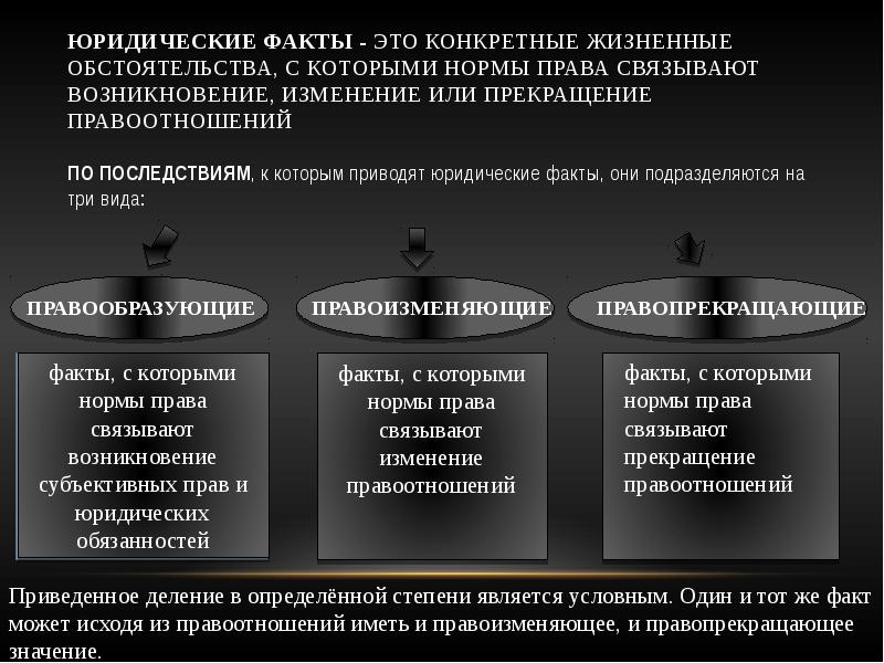 Юридический факт конкретное жизненное обстоятельство