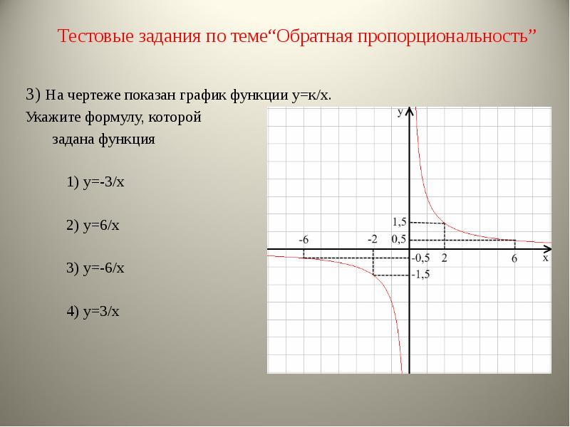 Функция y x 3 презентация