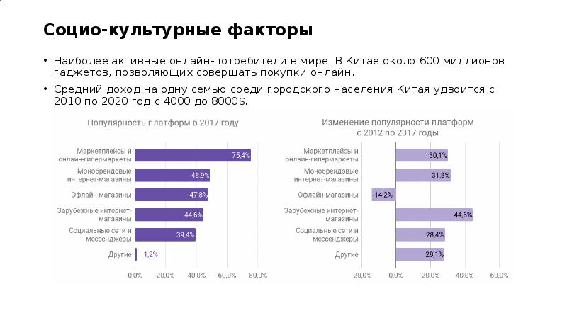 Выход из проекта