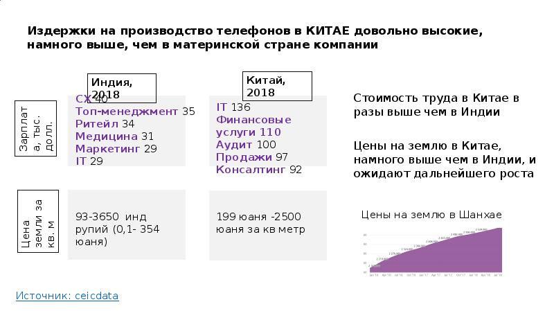 Инфра проекты безбородов