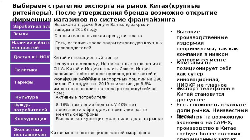 Инфра проекты безбородов