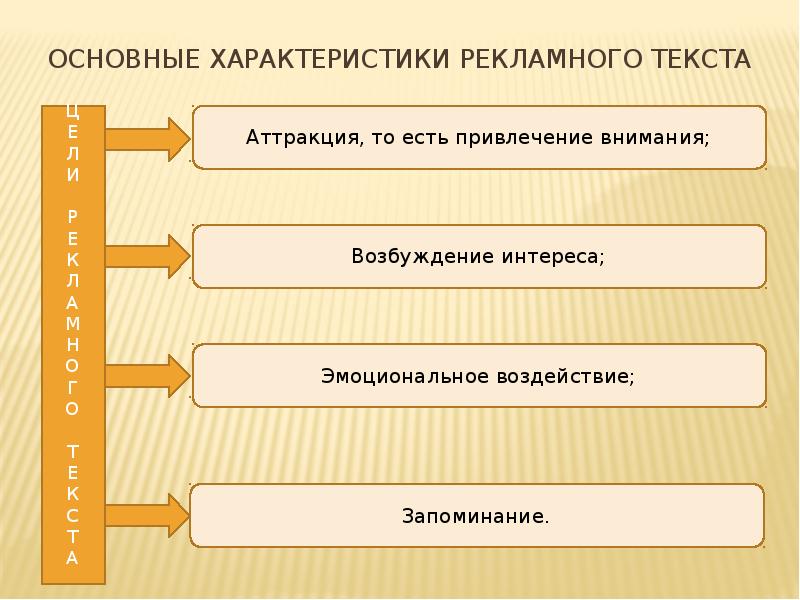 характеристики рекламного текста. характеристика рекламного текста. модель рекламного текста список. основные свойства рекламы. характеристики рекламного текста.