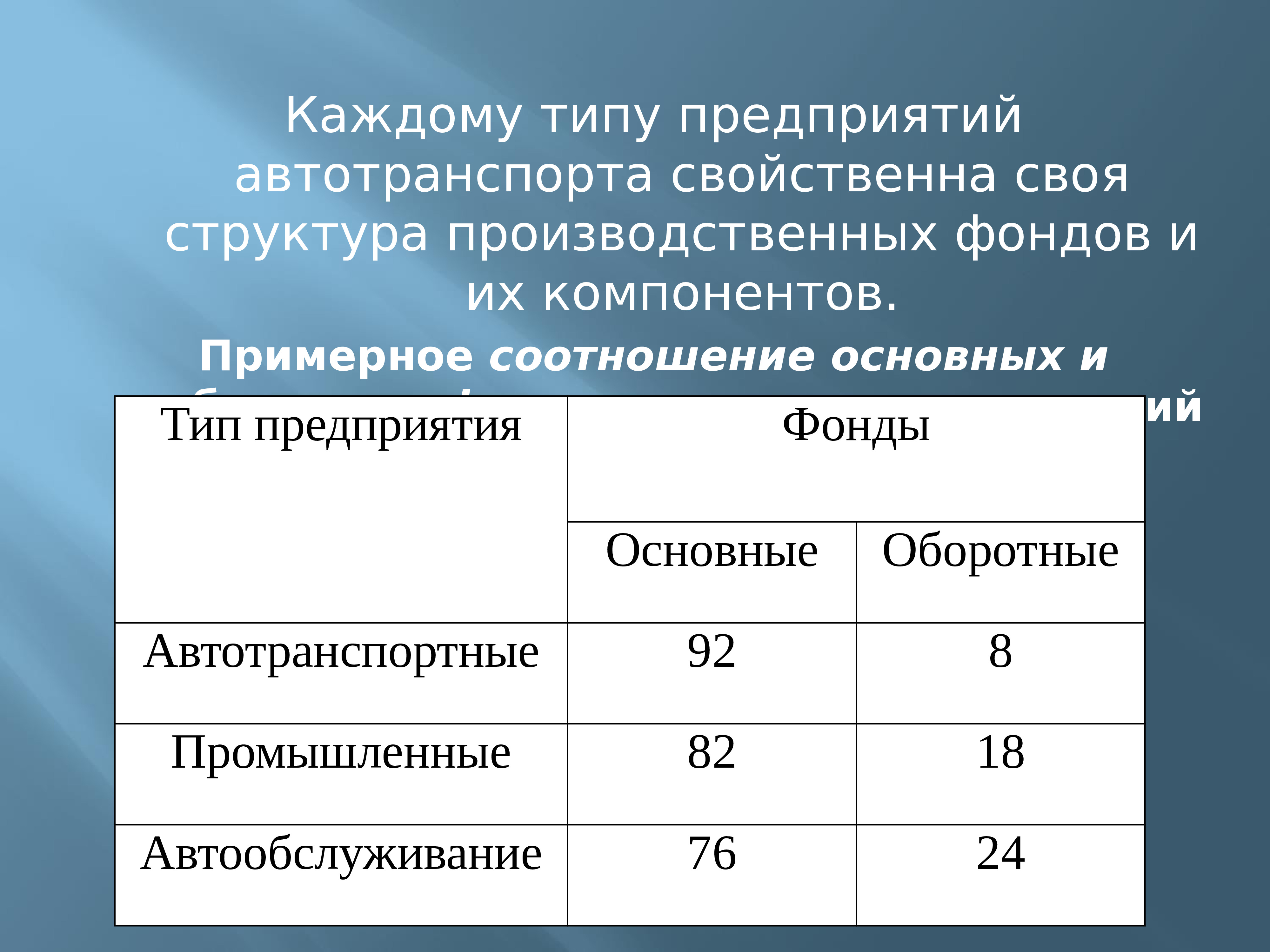 дискретные признаки группировок размер обуви число членов семей стоимость основных фондов фото 8