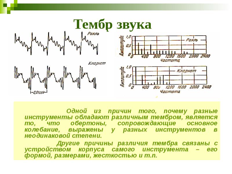 Тембр звука
Одной из причин того, почему разные инструменты Тембр звука
Одной из причин того, почему разные инструменты