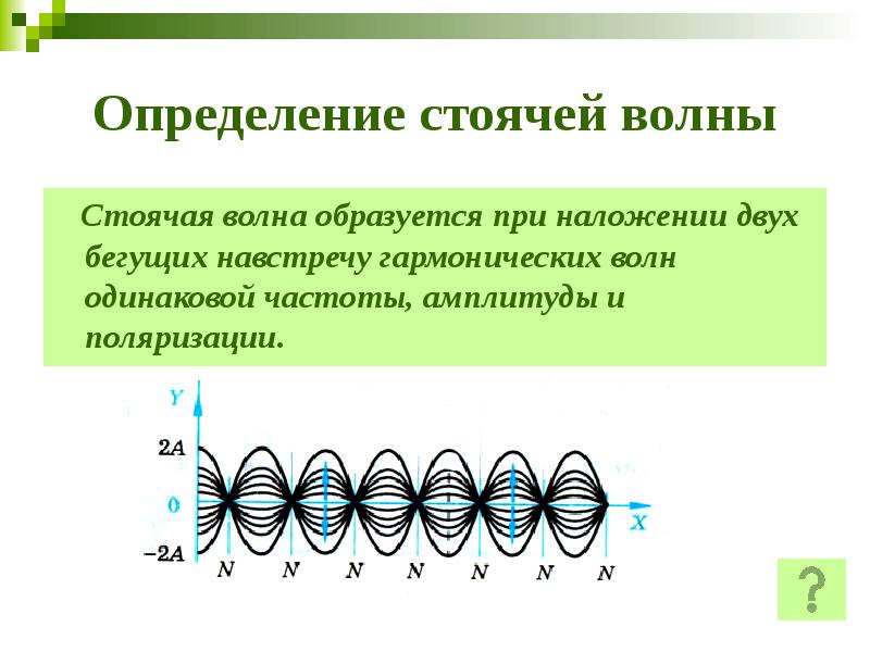 Определение стоячей волны
Стоячая волна образуется при наложении двух Определение стоячей волны
Стоячая волна образуется при наложении двух