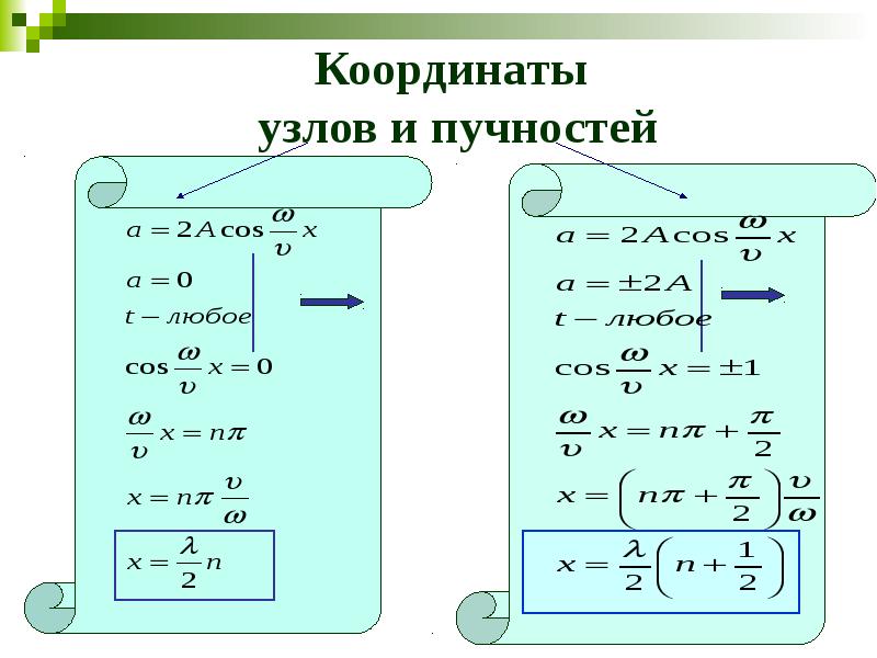 Координаты узлов и пучностей Координаты узлов и пучностей