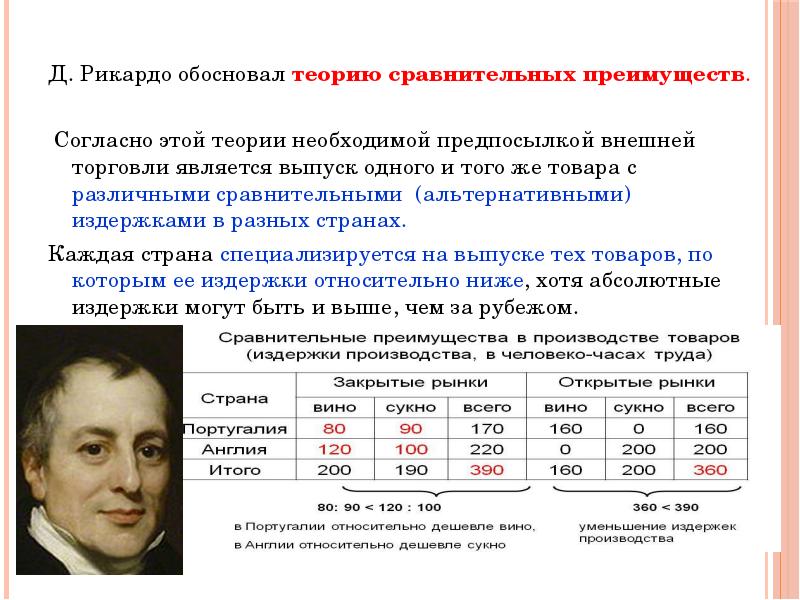 Сравнительная теория. Теория сравнительных преимуществ д Рикардо. Теория сравнительных преимуществ. Согласно теории сравнительного преимущества Рикардо. Теория сравнительных преимуществ Давида Рикардо презентация.