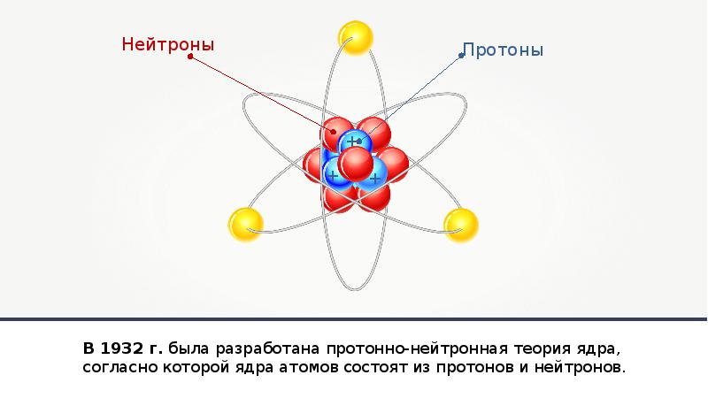 Сложные частицы. Протонно нейтронная теория согласно которой. 1932 Протонно-нейтронная теория ядра. Протонно-нейтронная теория ядра была разработана. Протонно-нейтронная теория презентация.