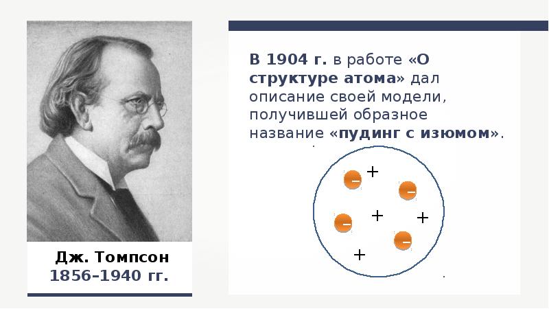 Атом сложная частица презентация