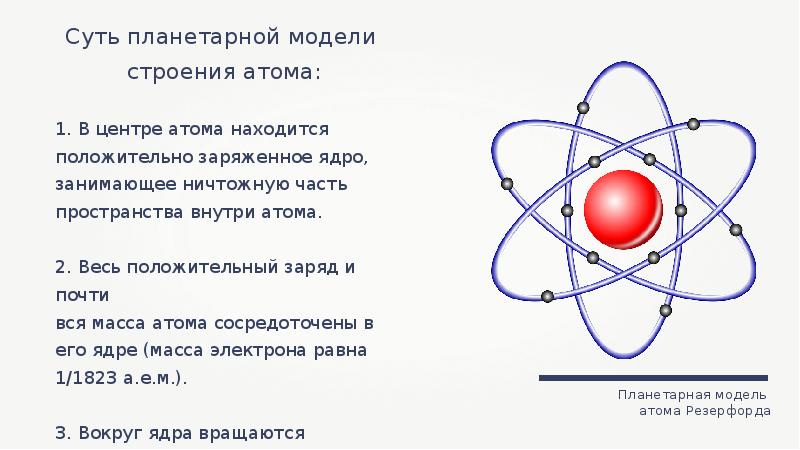 Что внутри атома. В центре атома находится положительно заряженное ядро. Атом сложная частица строение. Пространства вокруг ядра. Атом с греческого.