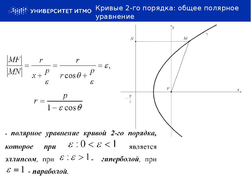 Уравнение параболы зная фокус