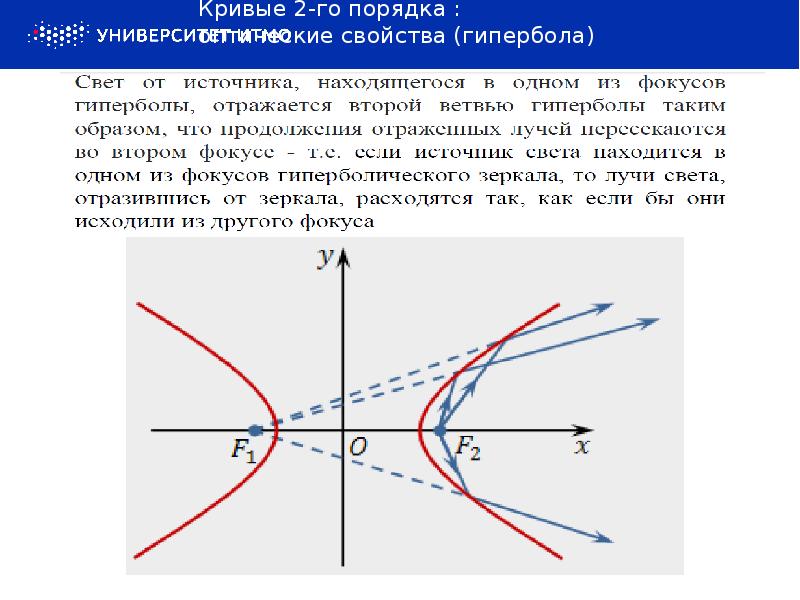 Парабола гипербола эллипс проект