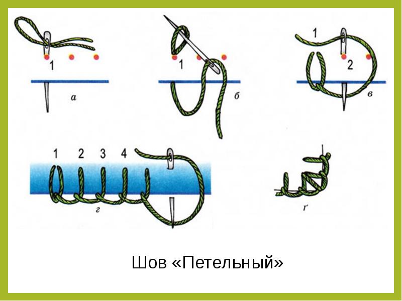 Виды стежков технология 2 класс презентация