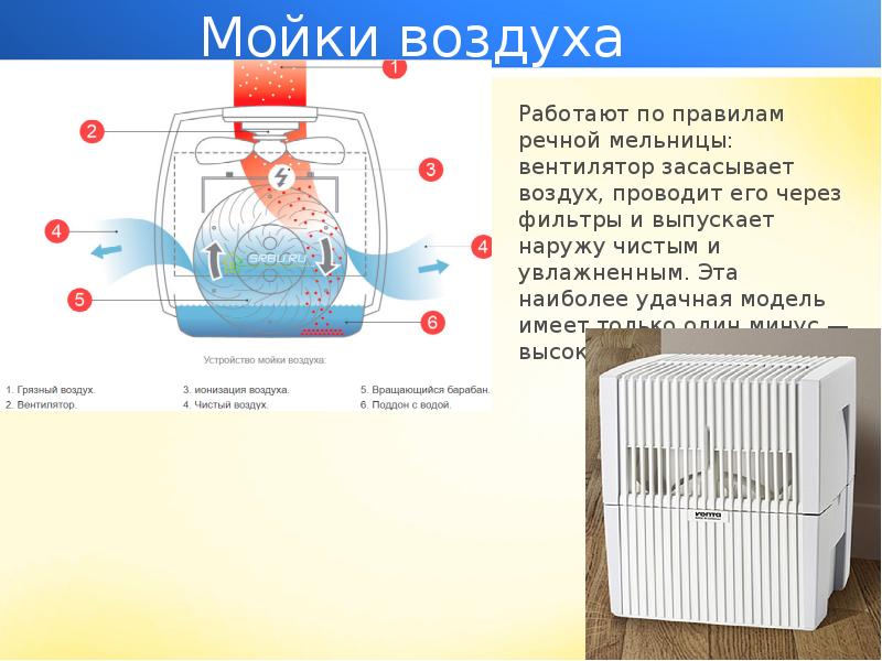 Воздух работает. Как работает мойка воздуха. Мойка воздуха устройство схема. Как устроена мойка воздуха. Мойка воздуха схема работы.