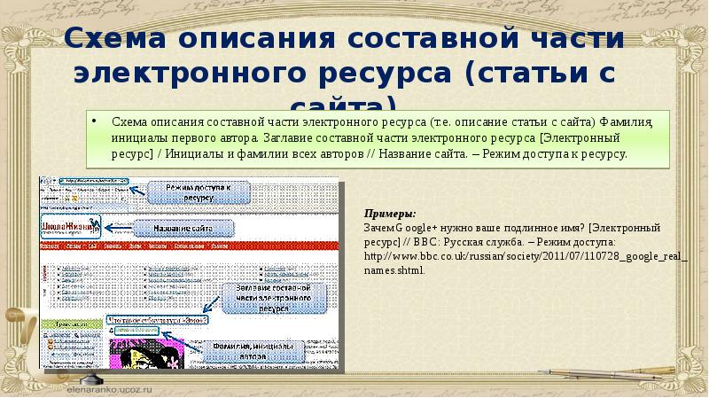 Схема описания электронного ресурса