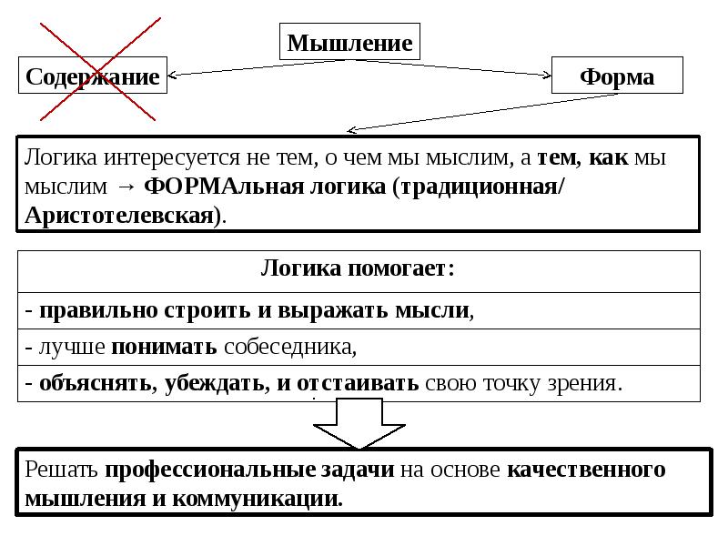 Содержание мысли. Содержание логики. Форма и содержание логика. Логические задачи формальная логика. Содержание мысли в логике это.