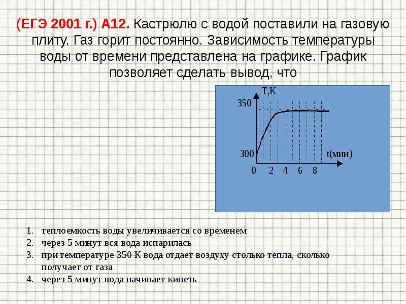 На графике показана зависимость температуры