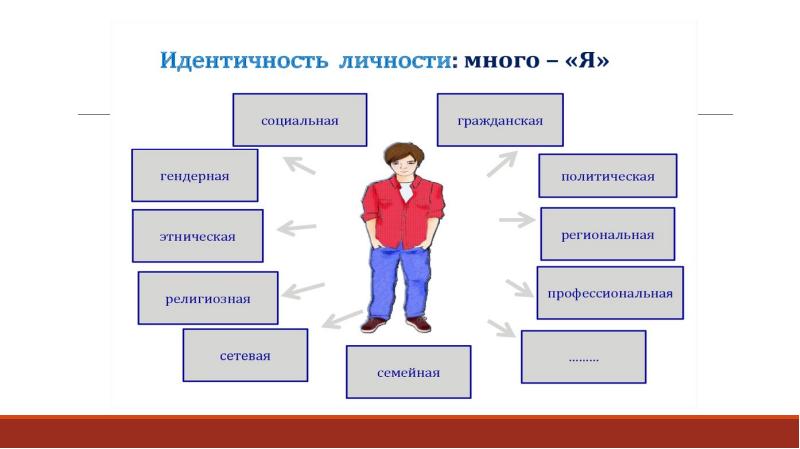 Культурная самоидентичность презентация