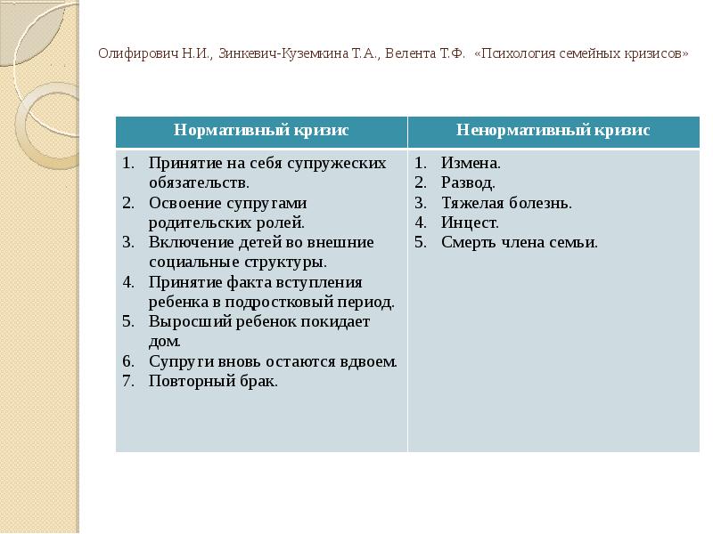 Семья и болезнь: социально-психологический аспект