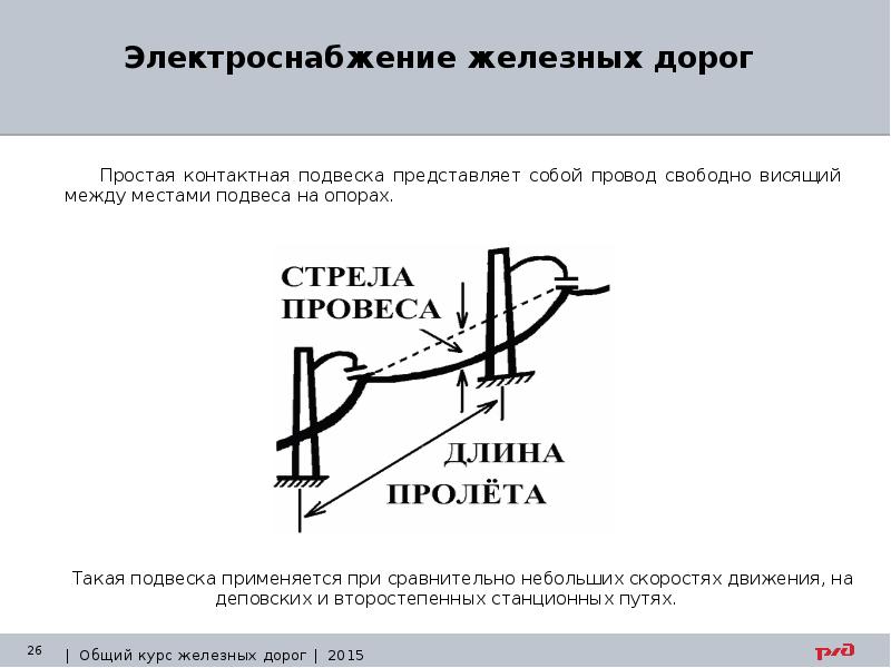 Общий курс железных дорог презентация