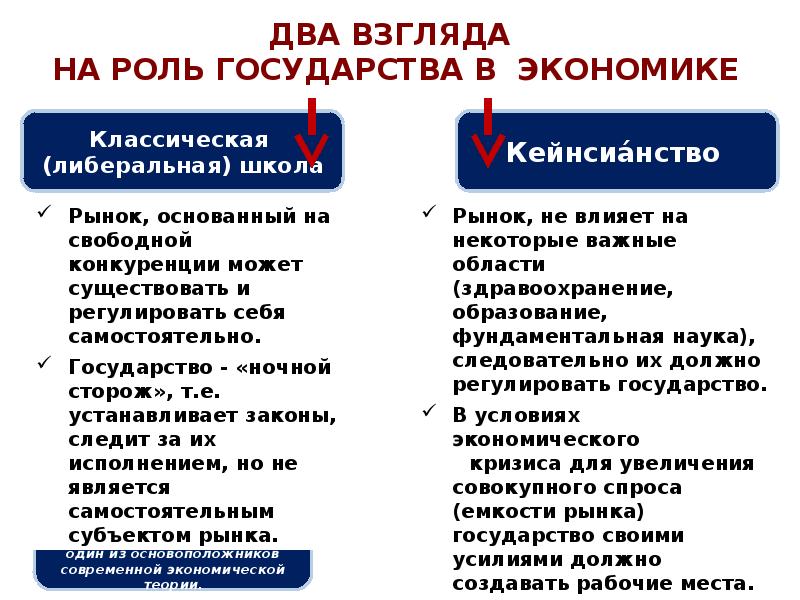 Презентация к уроку обществознания 8 класс роль государства в экономике