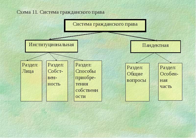 Гп в схемах и таблицах общая часть