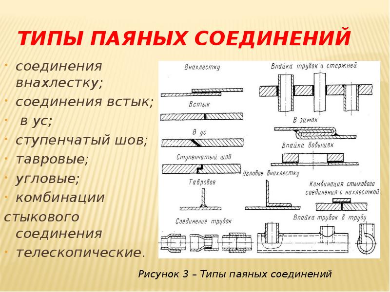 Презентация по пайке