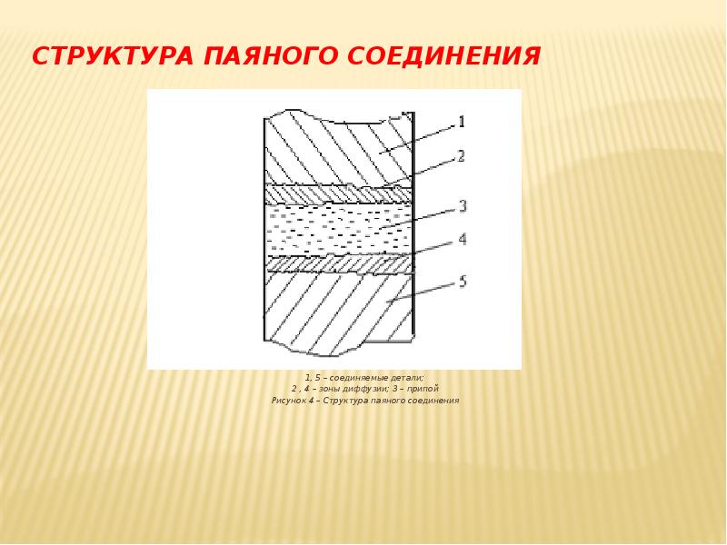 Паяные соединения презентация