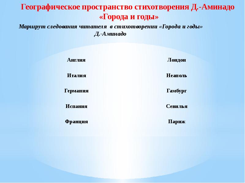 Анализ стихотворения города и годы дон аминадо 5 класс по плану