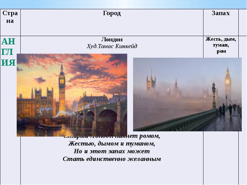 Дон аминадо города и годы презентация 5 класс