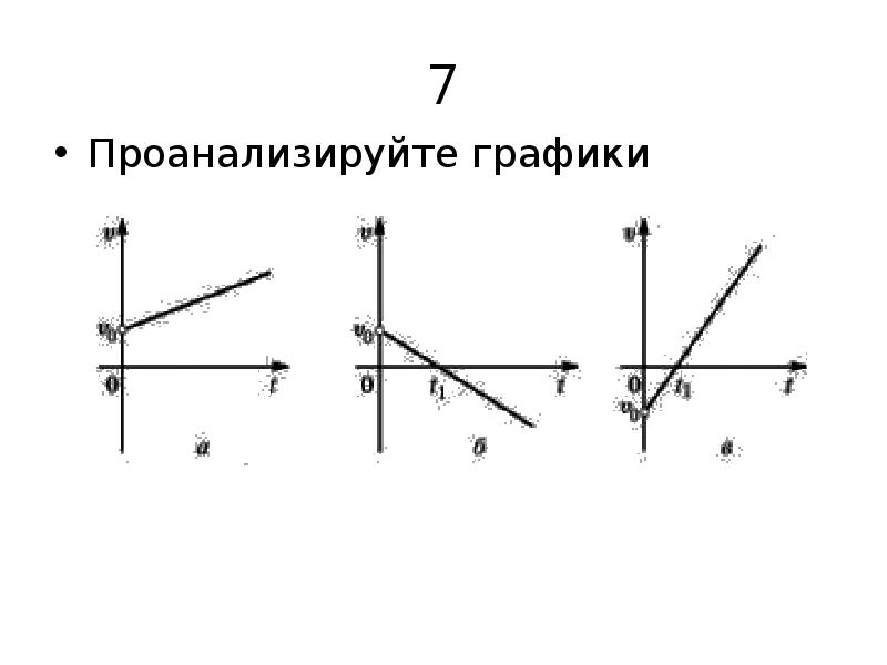 Анализ графика