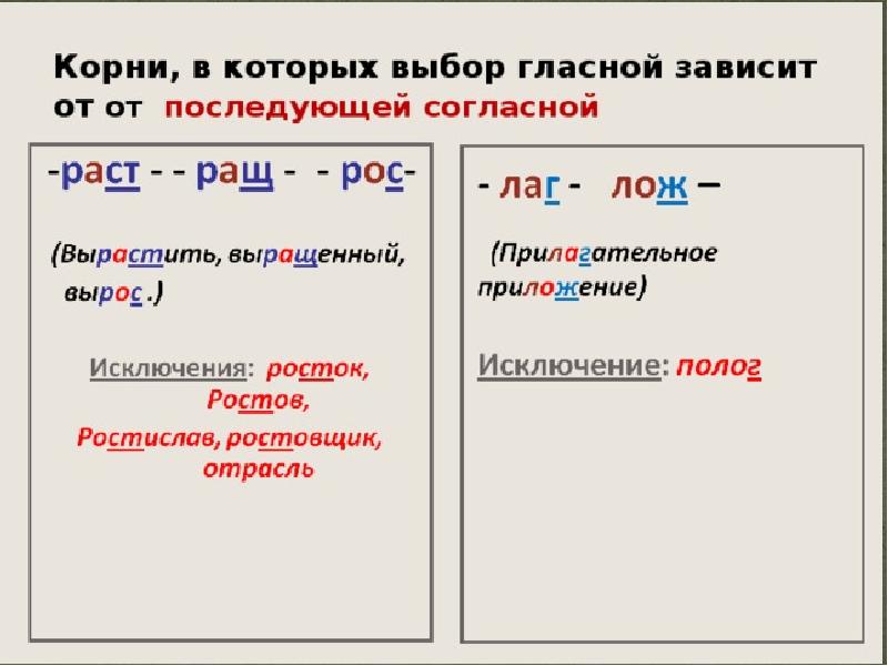 Чередующиеся корни зависящие от последующего согласного. Чередующиеся гласные в корне зависит от последующего согласного. Правописание гласных зависит от согласной корня. Корни от согласной в корне. Чередование гласных в корне от согласного.