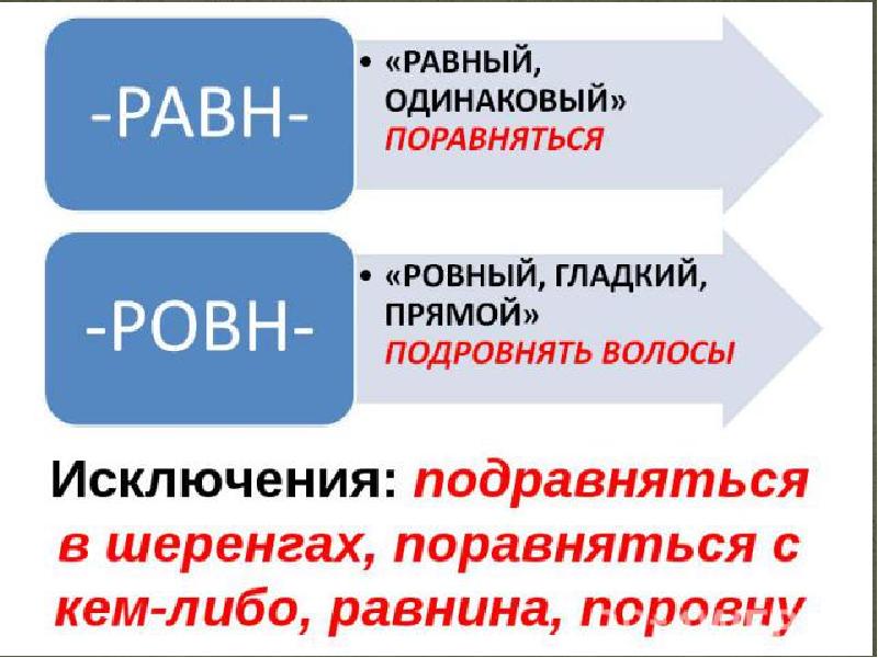 Одинаково равны. Ровнее или равнее. Равняться или ровняться. Равняться или ровняться как правильно пишется. Ровняйся или равняйся как пишется.