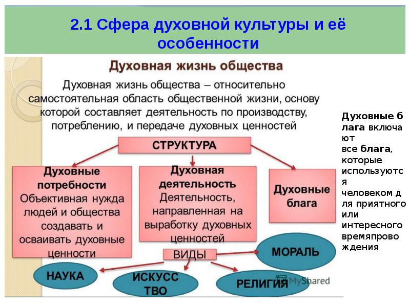 Социальная сфера презентация огэ 9 класс