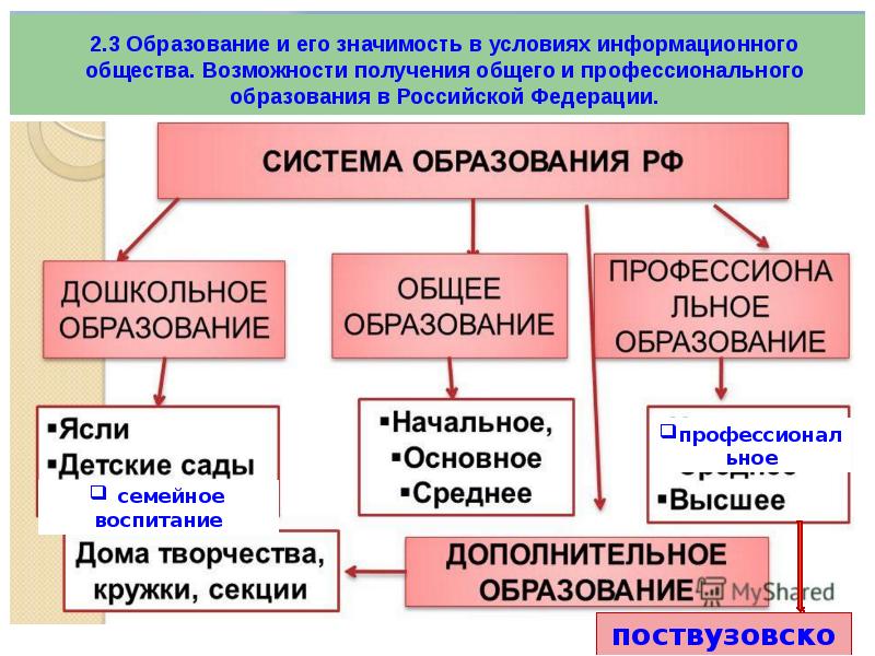 Социальная сфера огэ презентация