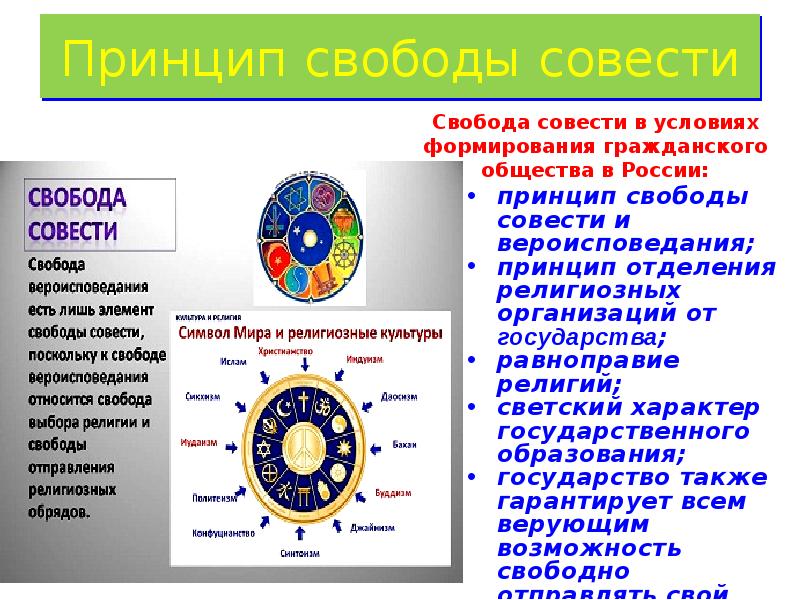 Свобода совести. Свобода совести и вероисповедания в России. Принцип свободы совести. Свобода совести и вероисповедания Обществознание.