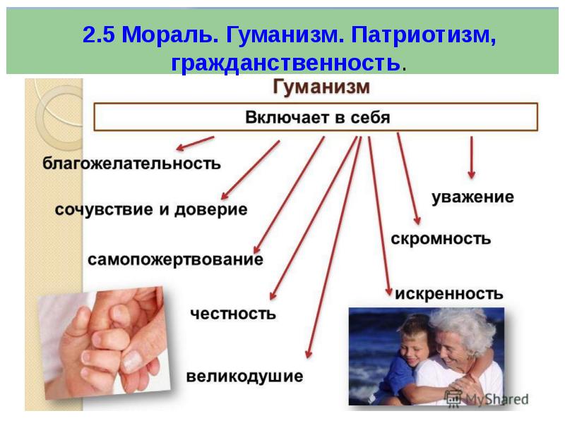 Проект гуманизм обществознание 6 класс