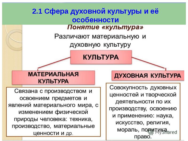 Подготовка к огэ обществознание социальная сфера презентация