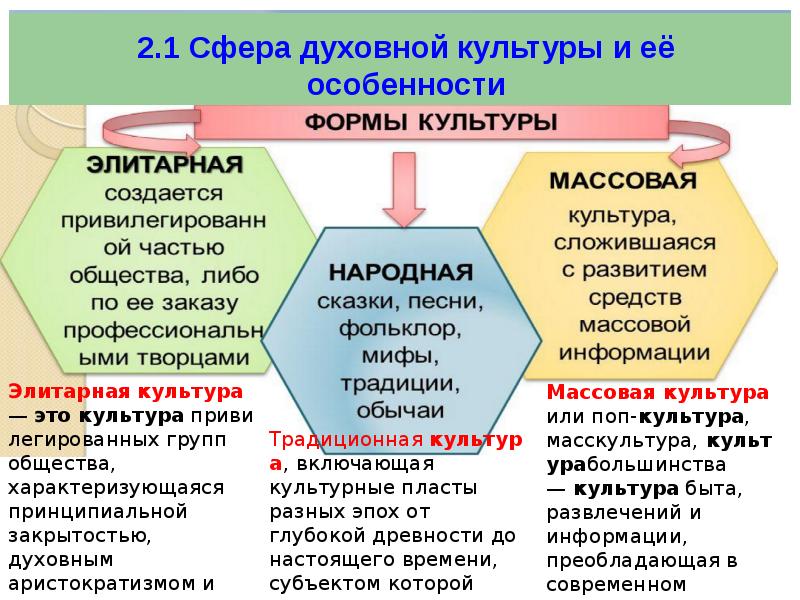 Сфера духовной культуры подготовка к огэ презентация