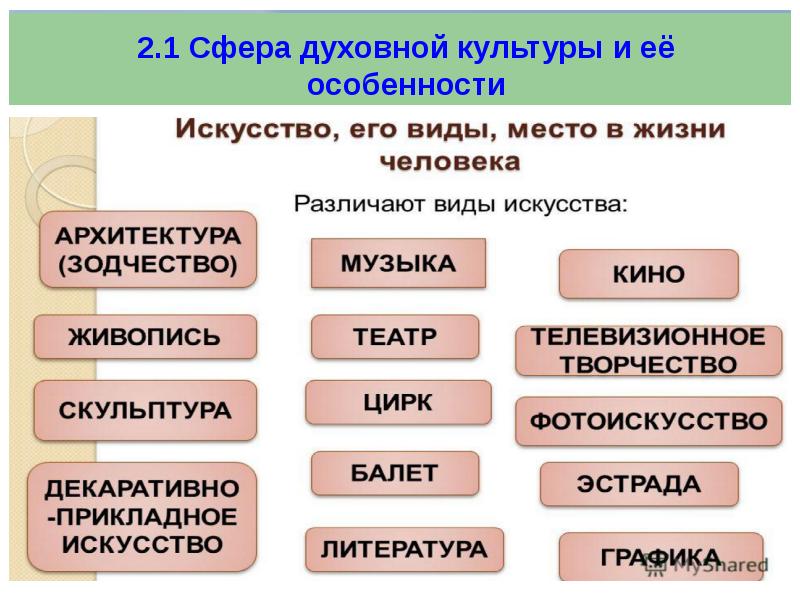 Социальная сфера презентация огэ 9 класс