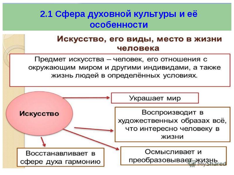 Политика подготовка к огэ по обществознанию презентация