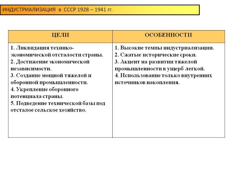 Оптимальный и отправной планы индустриализации в ссср