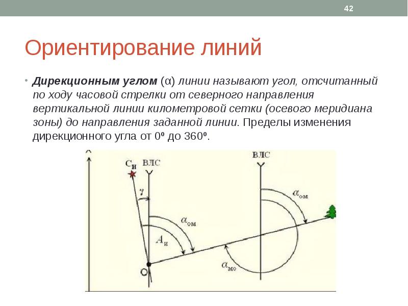 Дирекционный угол