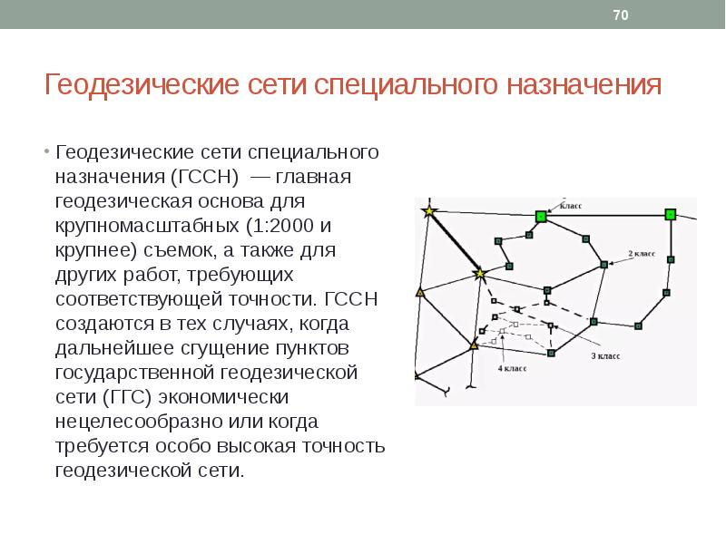 Государственные геодезические сети презентация